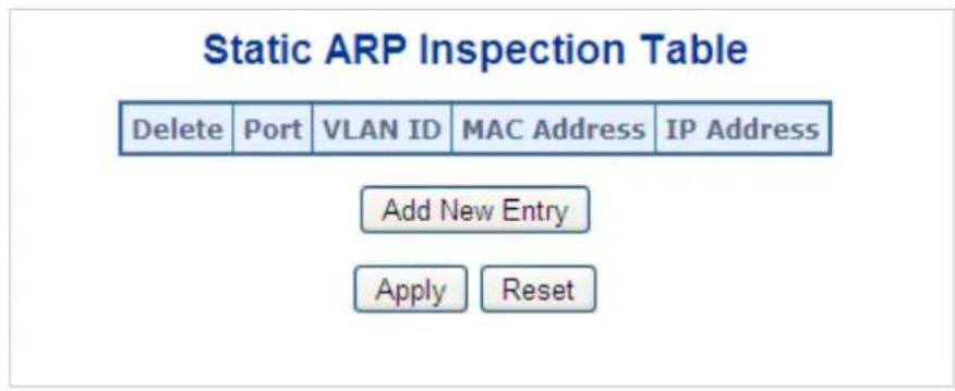 Static ARP Inspection Table Delete Port VLAN ID MAC Address IP Address Add New Entry Apply Reset