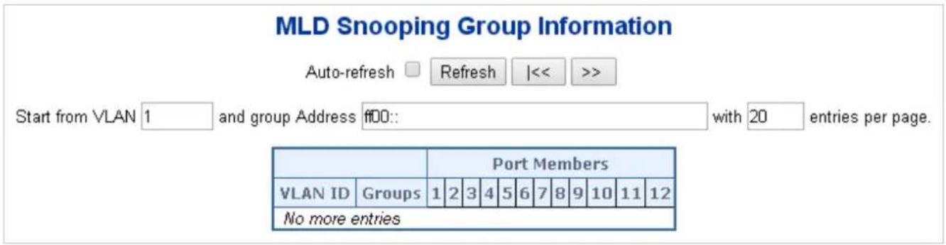 MLD Snooping Group Information Auto-refresh Refresh |<< >> Start from VLAN 1 and group Address f00:: with 20 entries per page. Port Members VLAN ID Groups 1 2 3 4 5 6 7 8 9 10 11 12 No more entries