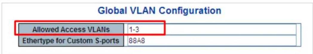 Global VLAN Configuration Allowed Access VLANs 1-3 Ethertype for Custom S-ports 88A8