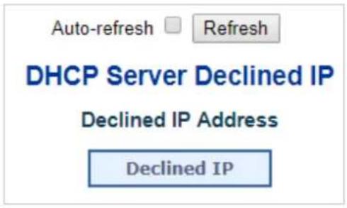 Auto-refresh Refresh DHCP Server Declined IP Declined IP Address Declined IP
