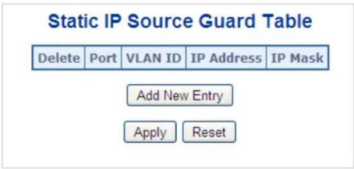 Static IP Source Guard Table Delete Port VLAN ID IP Address IP Mask Add New Entry Apply Reset