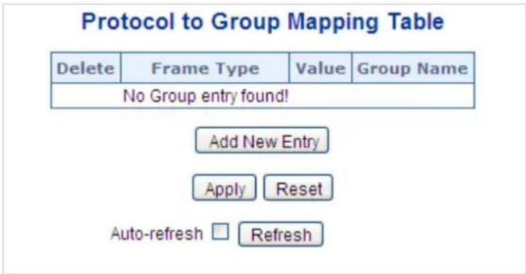 Protocol to Group Mapping Table Delete Frame Type Value Group Name No Group entry found! Add New Entry Apply Reset Auto-refresh Refresh