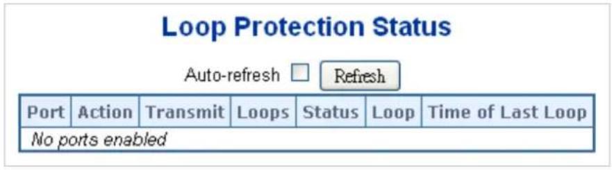 Loop Protection Status Auto-refresh ☐ Refresh Port Action Transmit Loops Status Loop Time of Last Loop No ports enabled