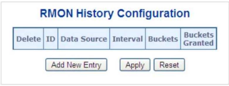 RMON History Configuration Delete ID Data Source Interval Buckets Buckets Granted Add New Entry Apply Reset