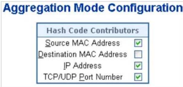 Aggregation Mode Configuration Hash Code Contributors Source MAC Address ✓ Destination MAC Address ✓ IP Address ✓ TCP/UDP Port Number ✓