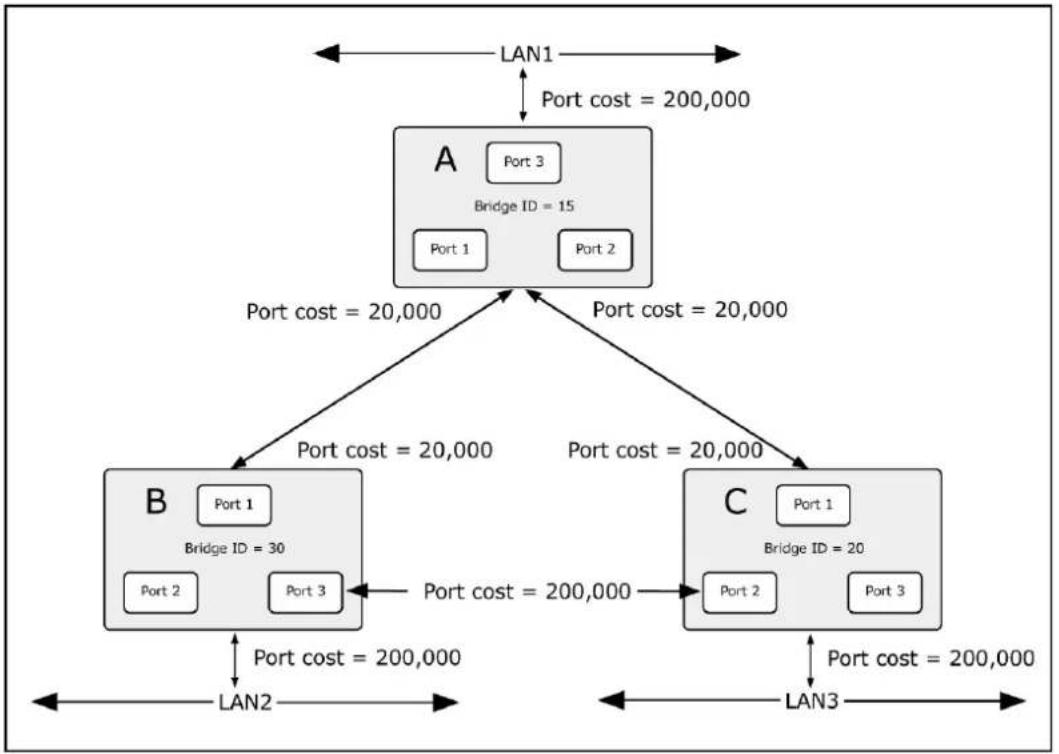 Planet IGT-900-1T1S - Illustration of STP - 1