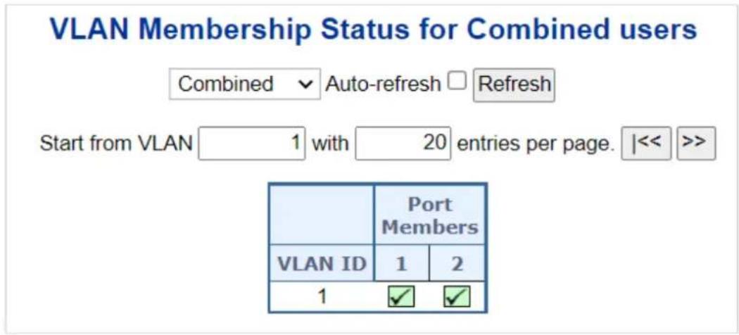 VLAN Membership Status for Combined users Combined ✓ Auto-refresh □ Refresh Start from VLAN 1 with 20 entries per page. |<< >> Port Members VLAN ID 1 2 1 ✓ ✓