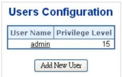 Users Configuration User Name Privilege Level admin 15 Add New User