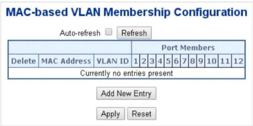 MAC-based VLAN Membership Configuration Auto-refresh □ Refresh Port Members Delete MAC Address VLAN ID 1 2 3 4 5 6 7 8 9 10 11 12 Currently no entries present Add New Entry Apply Reset