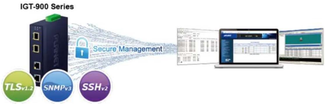 Planet IGT-900-1T1S - Network with Cybersecurity Helps Minimize Security Risks - 1