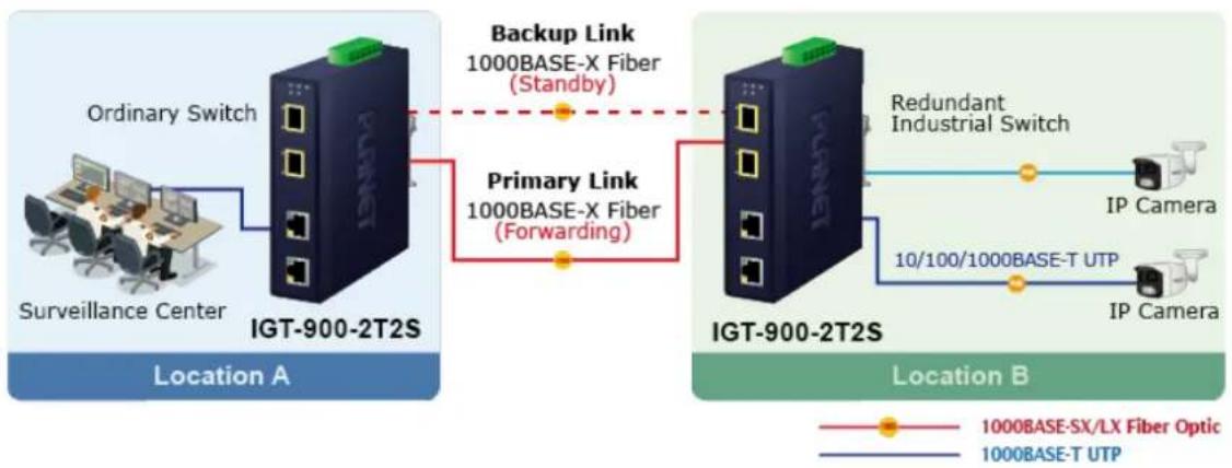 Planet IGT-900-1T1S - Port Backup Mode (IGT-900-2T2S only) - 1