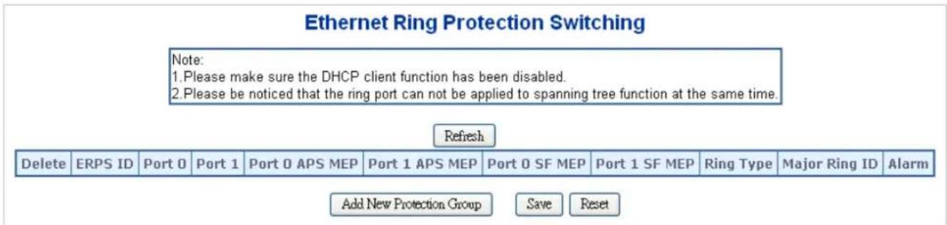 Ethernet Ring Protection Switching Note: 1.Please make sure the DHCP client function has been disabled. 2.Please be noticed that the ring port can not be applied to spanning tree function at the same time. Refresh Delete ERPS ID Port 0 Port 1 Port 0 APS MEP Port 1 APS MEP Port 0 SF MEP Port 1 SF MEP Ring Type Major Ring ID Alarm Add New Protection Group Save Reset