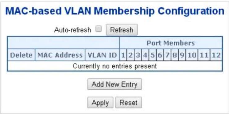 MAC-based VLAN Membership Configuration Auto-refresh Refresh Port Members Delete MAC Address VLAN ID 1 2 3 4 5 6 7 8 9 10 11 12 Currently no entries present Add New Entry Apply Reset