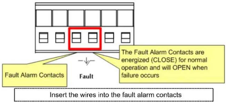 Fault Alarm Contacts Fault The Fault Alarm Contacts are energized (CLOSE) for normal operation and will OPEN when failure occurs Insert the wires into the fault alarm contacts