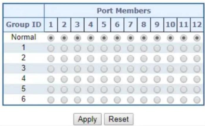 Planet IGT-900-1T1S - Static Aggregation Group Configuration - 1