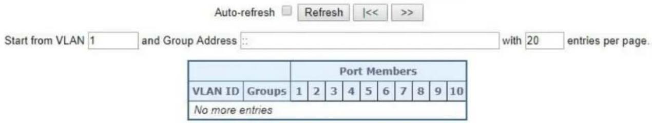 Auto-refresh □ Refresh |<< >> Start from VLAN 1 and Group Address :: with 20 entries per page. Port Members VLAN ID Groups 1 2 3 4 5 6 7 8 9 10 No more entries