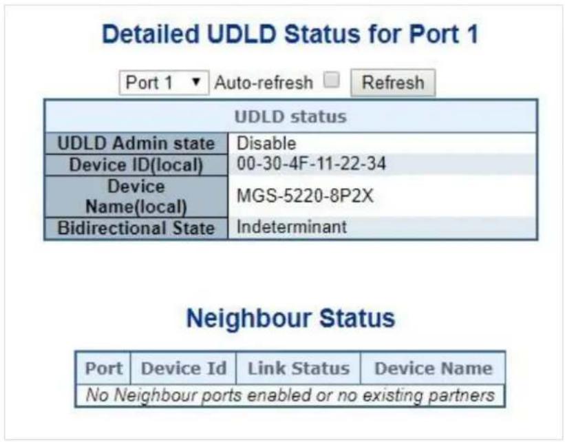 Detailed UDLD Status for Port 1 Port 1 ▼ Auto-refresh □ Refresh UDLD status UDLD Admin state Disable Device ID(local) 00-30-4F-11-22-34 Device Name(local) MGS-5220-8P2X Bidirectional State Indeterminant Neighbour Status Port Device Id Link Status Device Name No Neighbour ports enabled or no existing partners