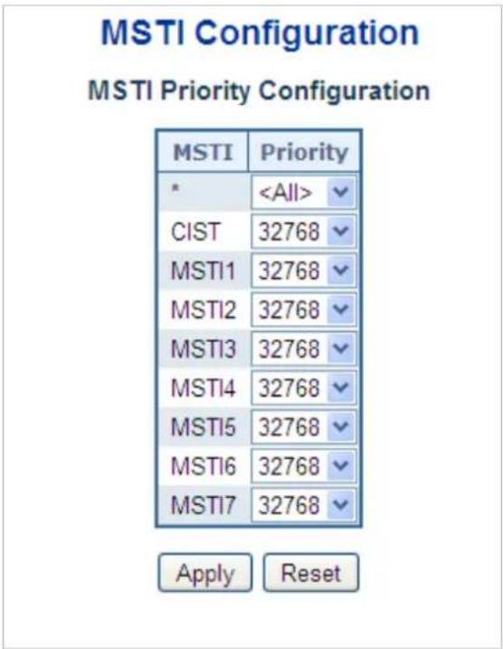 MSTI Configuration MSTI Priority Configuration MSTI Priority * ✓ CIST 32768 ✓ MSTI1 32768 ✓ MSTI2 32768 ✓ MSTI3 32768 ✓ MSTI4 32768 ✓ MSTI5 32768 ✓ MSTI6 32768 ✓ MSTI7 32768 ✓ Apply Reset