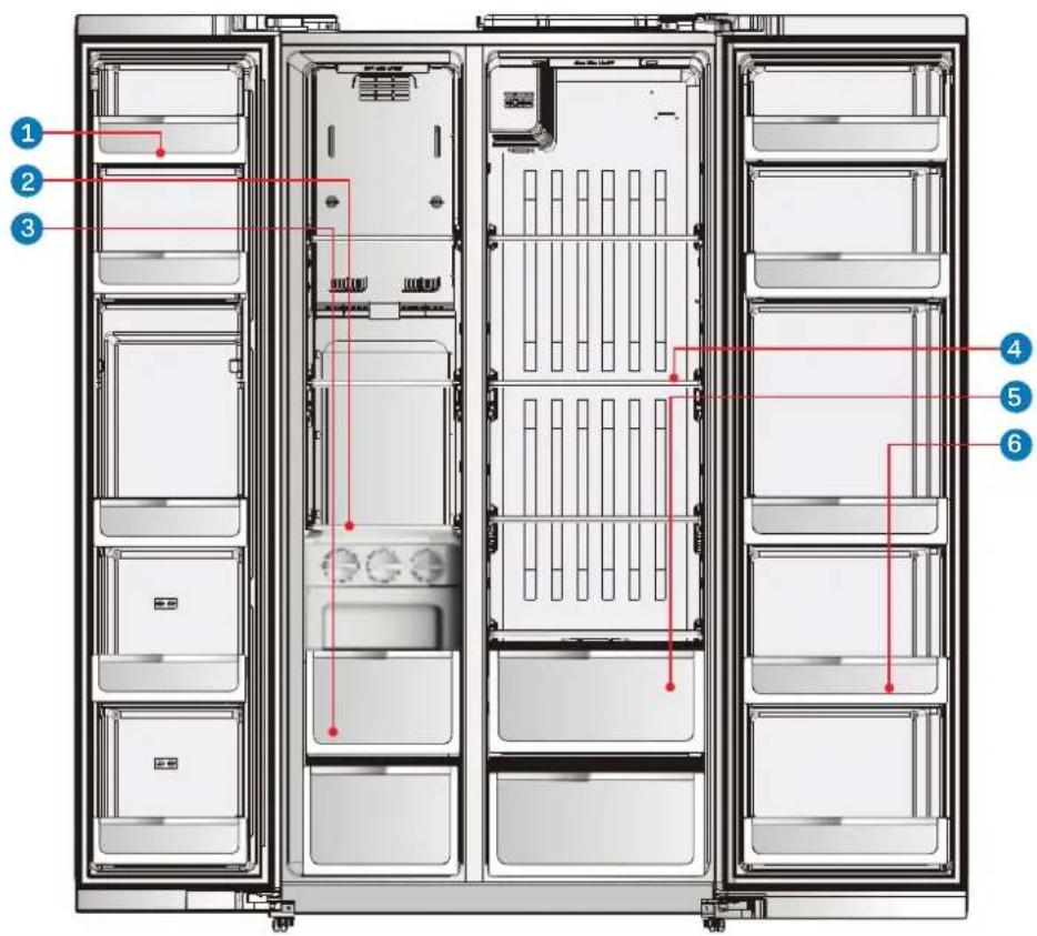 Diagram of a refrigerator interior with numbered compartments and red annotations indicating specific areas.