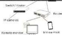 Ernitec NVR Hybrid - Topology of the XVR - 3
