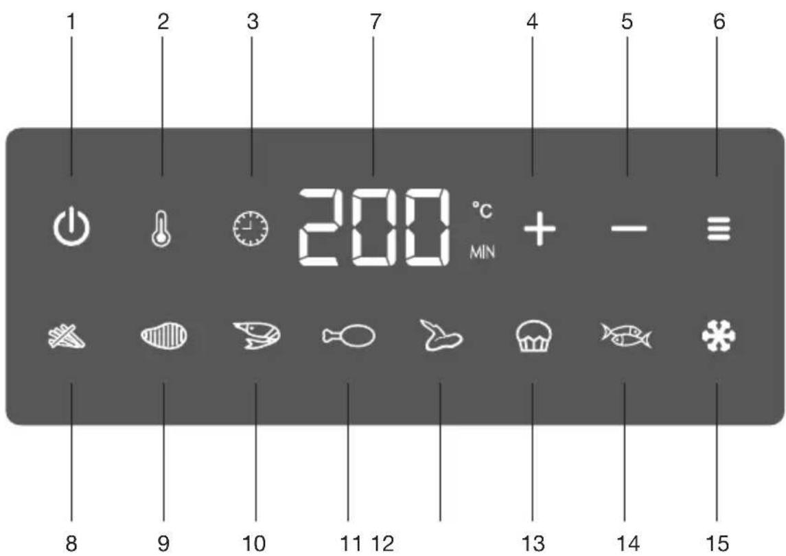 1 2 3 7 4 5 6 200 °C MIN + - ≡ 8 9 10 11 12 13 14 15