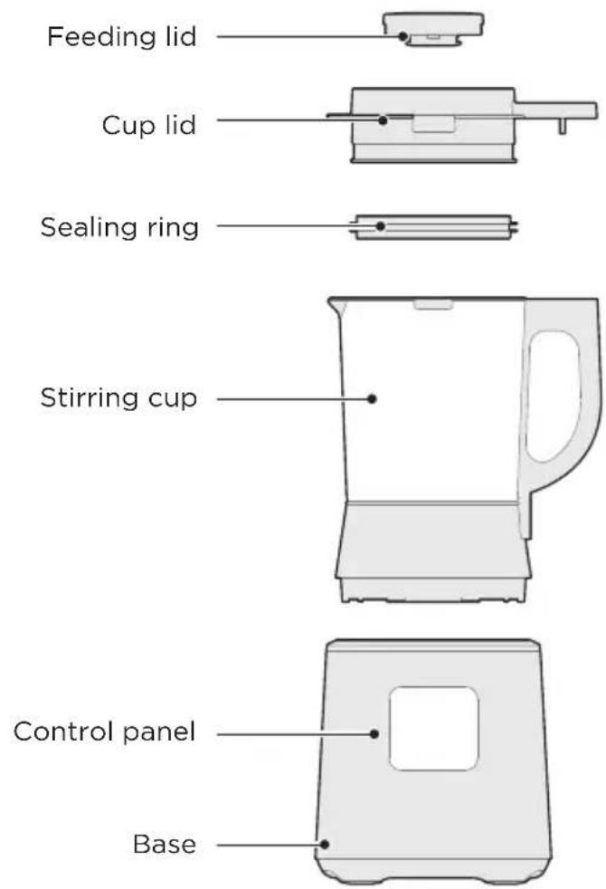 Feeding lid Cup lid Sealing ring Stirring cup Control panel Base