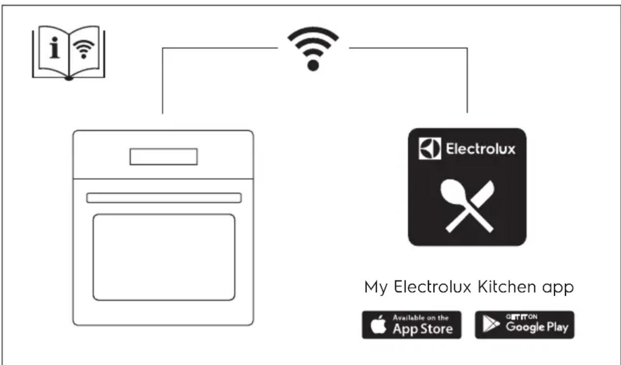 ELECTROLUX EOK8P2B0 - CONTENTS - 1