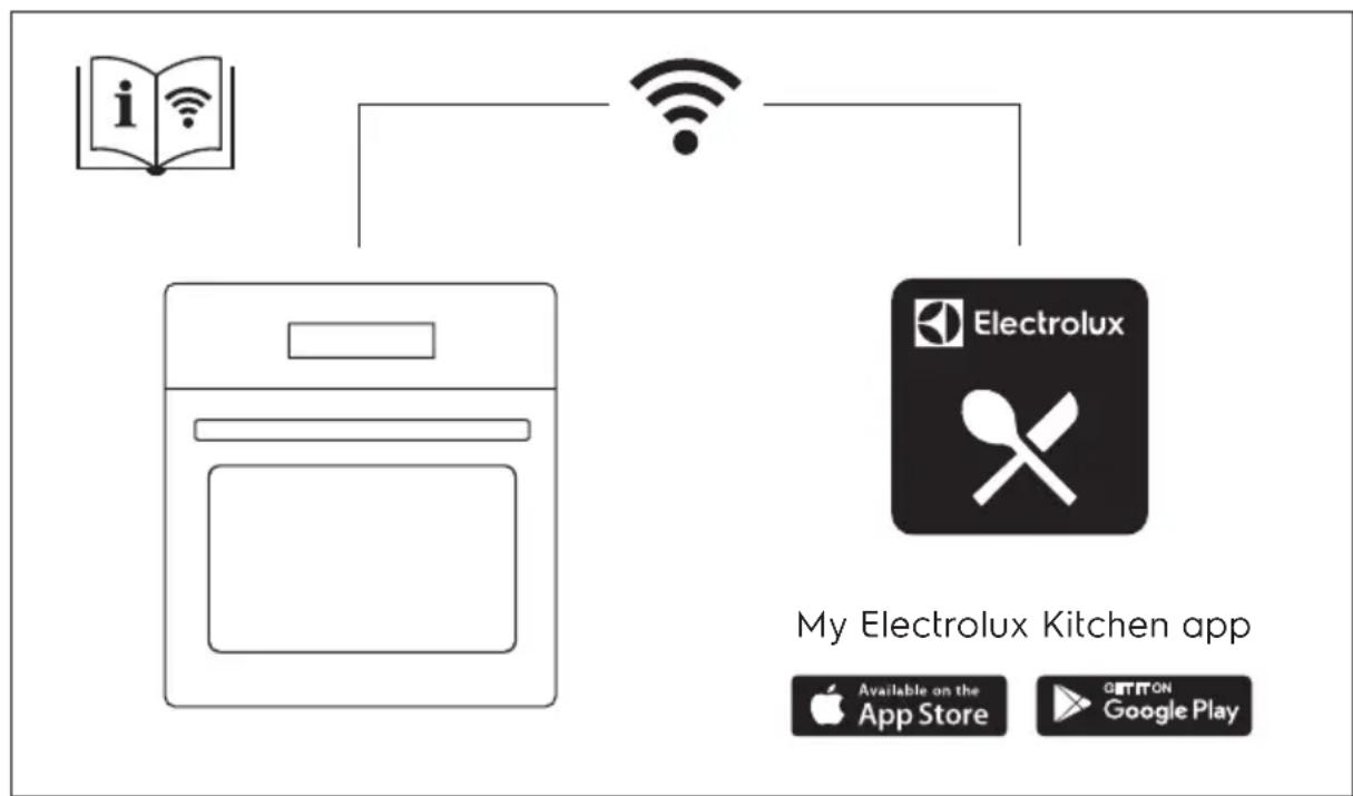 ELECTROLUX EOK8P2B0 - EFNISYFIRLIT - 1