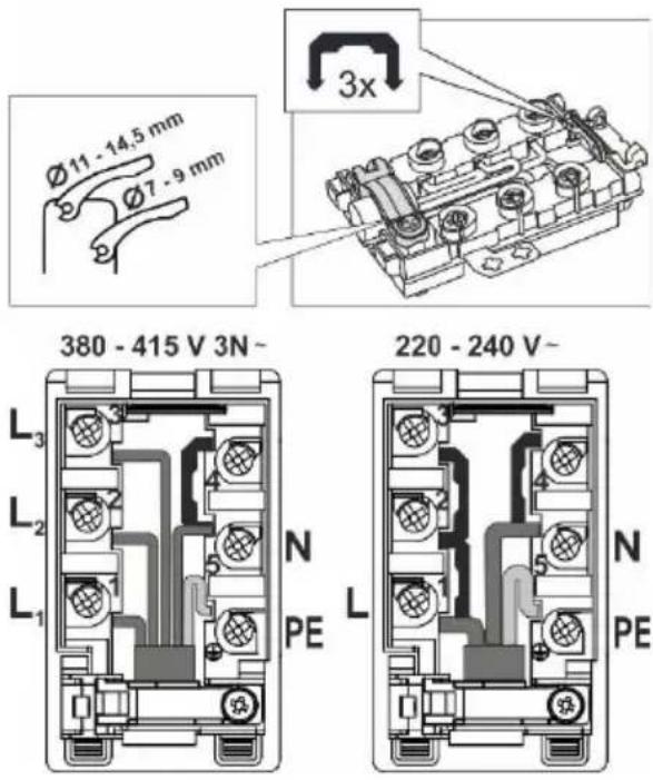 Ø11 - 14,5 mm Ø7 - 9 mm 3x 380 - 415 V 3N~ L3 L2 L1 N PE 220 - 240 V~ L N PE