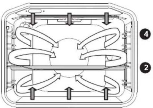 GORENJE EC8647WN - OVER- OG UNDERVARME MED VARMLUFT - 2