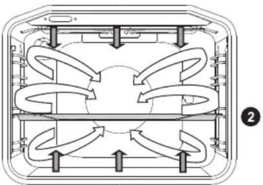 GORENJE EC8647WN - OVER- OG UNDERVARME MED VARMLUFT - 3