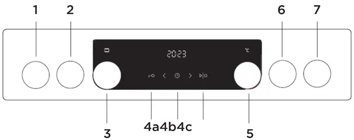1 2 6 7 20:23 °C -0 < + > |o 3 4a4b4c 5