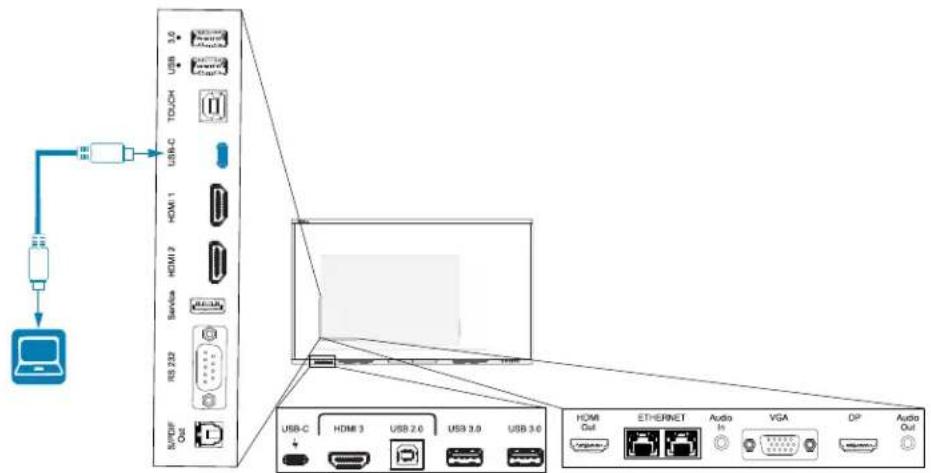USB USB 1.0 USB TD/CH USB-C HDM 1 HDM 2 Service RS 232 SUPPORT Out USB-C HDMI 3 USB 2.0 USB 3.0 USB 3.0 HOM Out ETHERNET Audio In VGA DP Audio Out