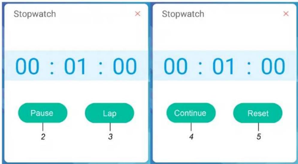 Stopwatch 00 : 01 : 00 Pause 2 Lap 3 Stopwatch 00 : 01 : 00 Continue 4 Reset 5