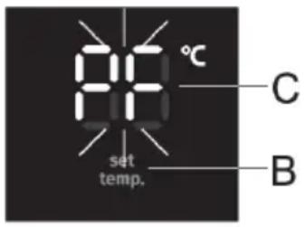 88°C set temp. C B