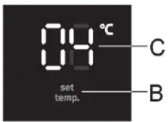 08°C C set temp. B
