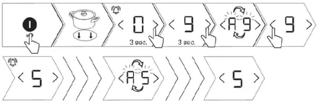 GORENJE GI6421BC7 - INFORMATION! - 1