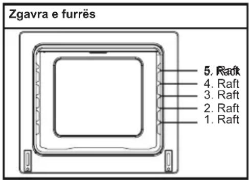 Zgavra e furrës 5. Raft 4. Raft 3. Raft 2. Raft 1. Raft