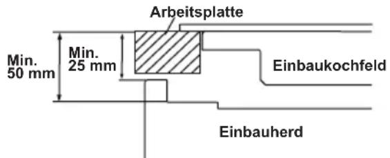 Arbeitsplatte Min. 50 mm Min. 25 mm Einbaukochfeld Einbauherd