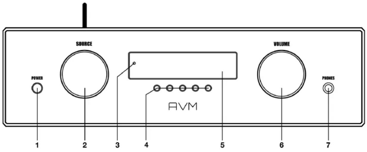 SOURCE POWER AVM VOLUME PHONES 1 2 3 4 5 6 7