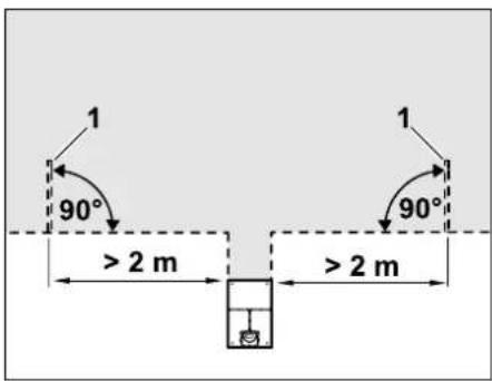 1 90° > 2 m 1 90° > 2 m