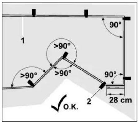 1 >90° >90° >90° 90° 2 28 cm O.K.
