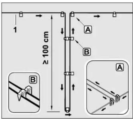 1 ≥100 cm A B A B