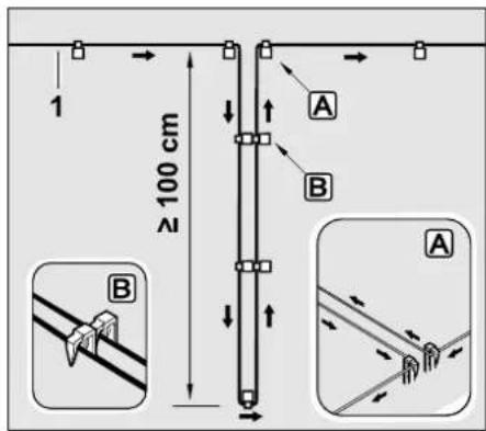 1 ≥100 cm A B A B
