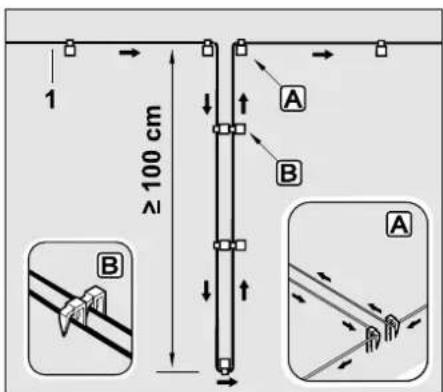 1 ≥100 cm A B A B