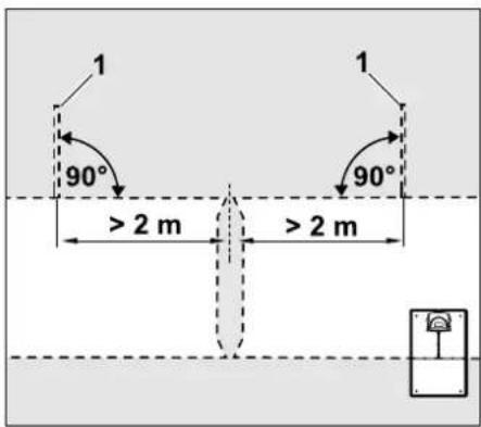 1 90° > 2 m > 2 m 1 90°
