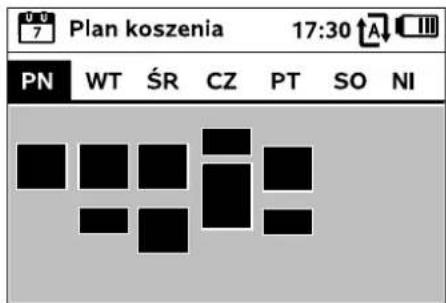 0 0 7 Plan koszenia 17:30 A III PN WT ŚR CZ PT SO NI