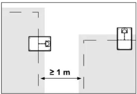 ≥ 1 m