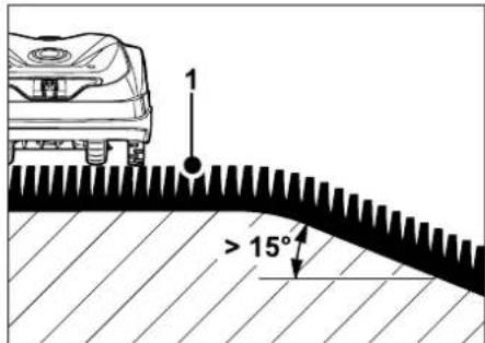 1 > 15°