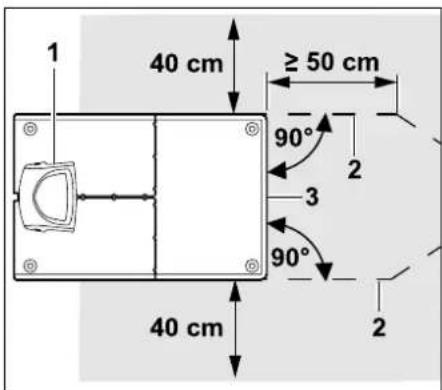 1 40 cm ≥ 50 cm 90° 2 3 90° 40 cm 2